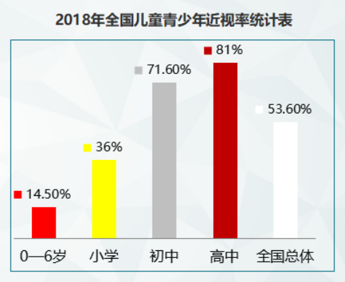 專(zhuān)家共識(shí)：視力防控要從0歲開(kāi)始