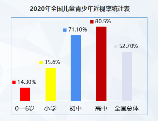 防患未然，從0歲開始重視近視預(yù)防